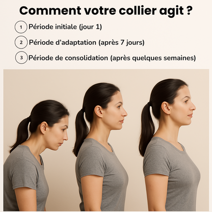 Collier traction cervicale